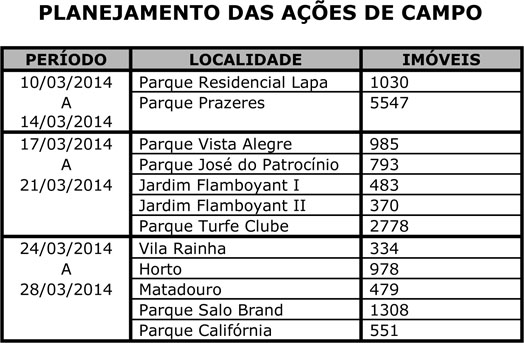 http://www.campos.rj.gov.br/newdocs/1394485611PLANEJAMENTODECAMPO.jpg