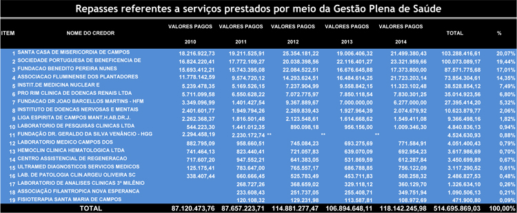http://www.campos.rj.gov.br/newdocs/1431638409GESTAOPLENACAMPOS.jpg