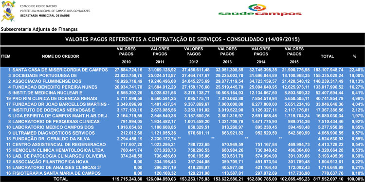 http://www.campos.rj.gov.br/newdocs/1445946243GESTAO_PLENA__-_Municipal_e_Federal-27-10-2015.jpg