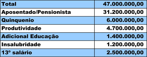  (Foto: Imagem Ilustrativa)