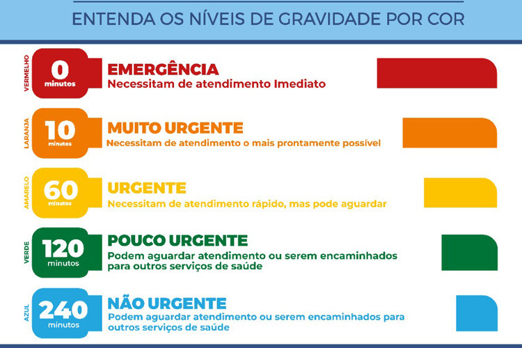  (Foto: Infográfico)