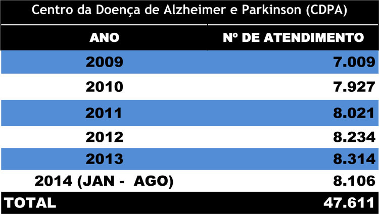  (Foto: Secom)