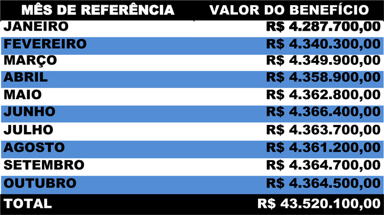 Pagamento cheque cidadão (Foto: Secom)