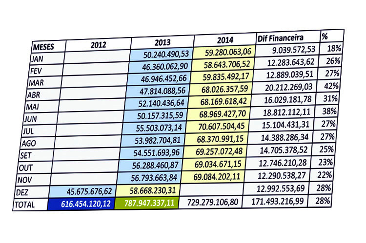 O pagamento do funcionalismo da Prefeitura de Campos, referente ao mês de novembro, começou nesta quarta-feira (26) (Foto: secom)