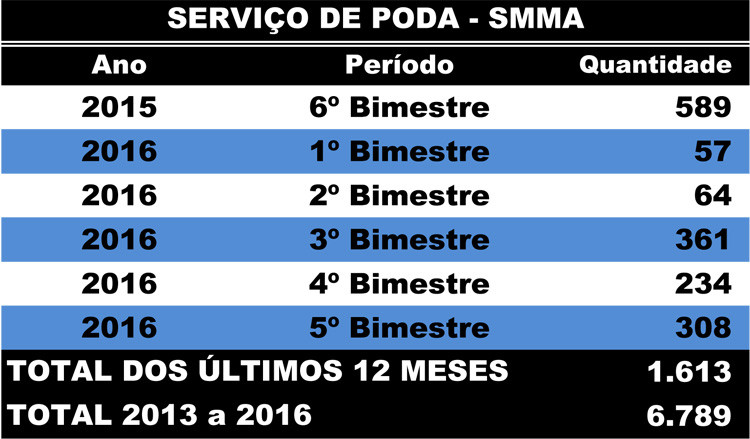  (Foto: Superintendência de Comunicação)